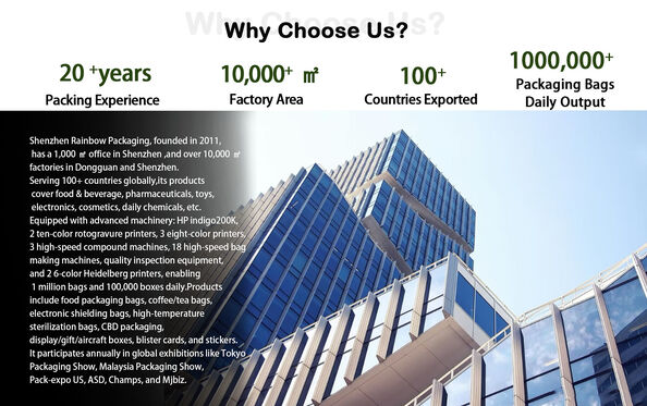 Porcelana Rainbow packaging co,ltd Perfil de la compañía